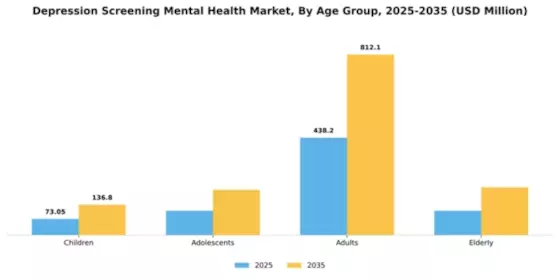 Depression Screening Mental Health Market Segment Image 0