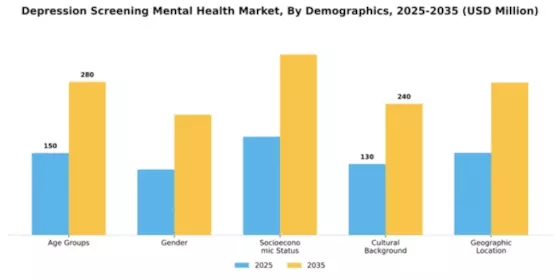 Depression Screening Mental Health Market Segment Image 1
