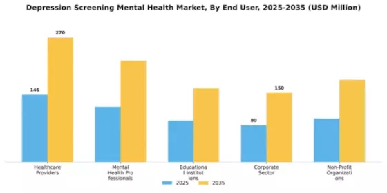 Depression Screening Mental Health Market Segment Image 2