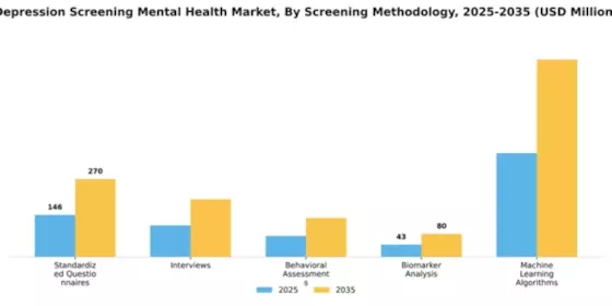 Depression Screening Mental Health Market Segment Image 3