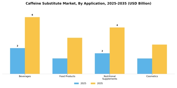 Caffeine Substitute Market Segment Image 0
