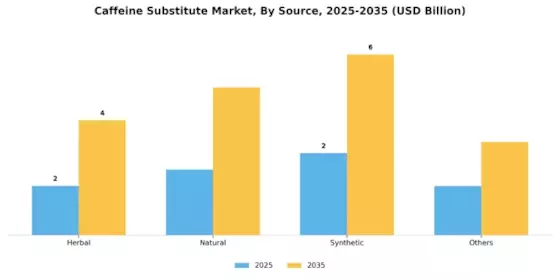 Caffeine Substitute Market Segment Image 0