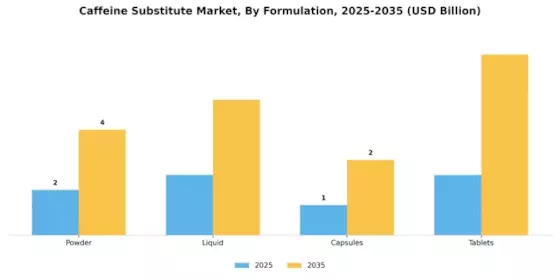 Caffeine Substitute Market Segment Image 1