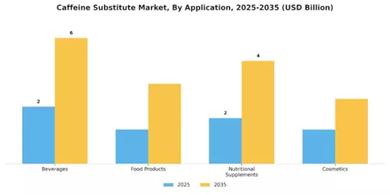 Caffeine Substitute Market Segment Image 2