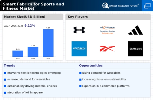 Smart Fabrics for Sports Fitness Market Infographic