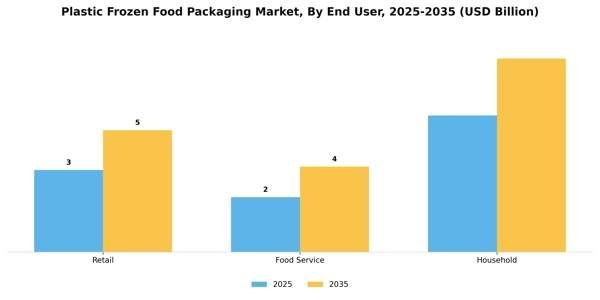 Plastic Frozen Food Packaging Market Segment Image 1