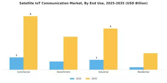 Satellite IoT Communication Market Segment Image 1