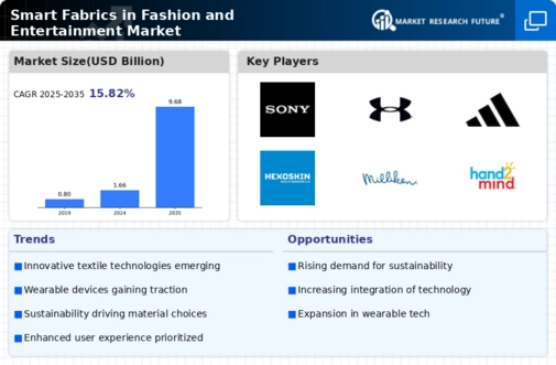 Smart Fabrics in Fashion Entertainment Market Infographic