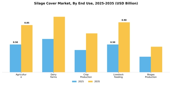 Silage Cover Market Segment Image 0