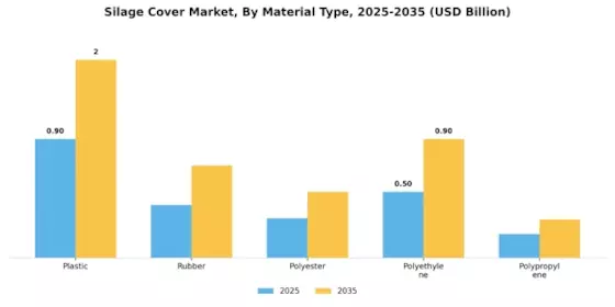 Silage Cover Market Segment Image 0