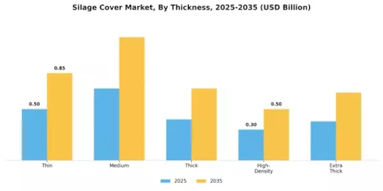 Silage Cover Market Segment Image 1