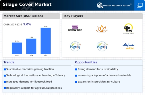 Silage Cover Market Infographic