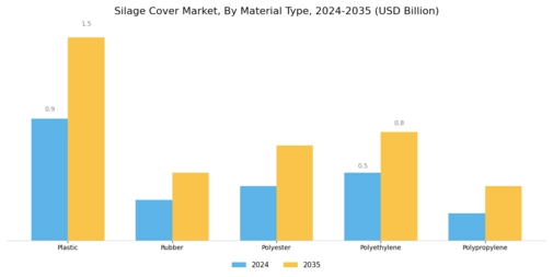 Silage Cover Market Segment Image 0