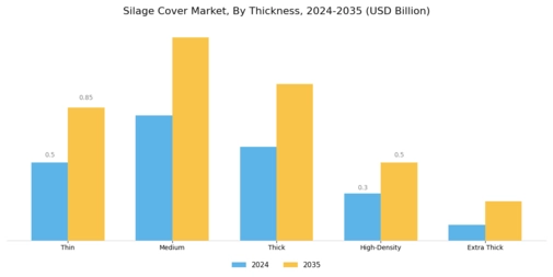 Silage Cover Market Segment Image 1