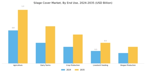 Silage Cover Market Segment Image 2