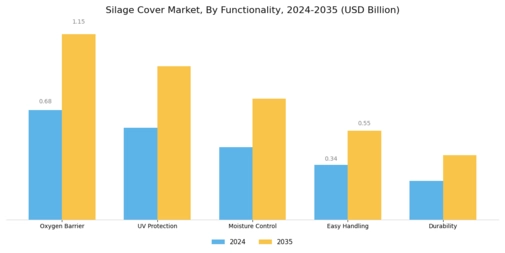 Silage Cover Market Segment Image 3