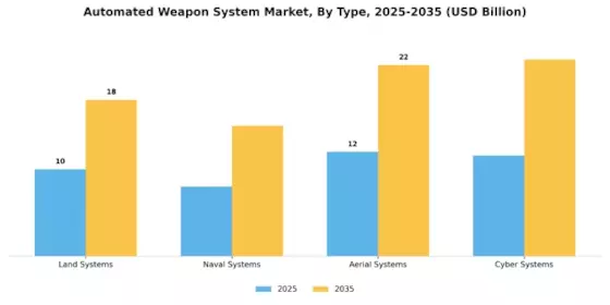 Automated Weapon System Market Segment Image 4