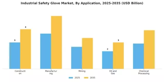 Industrial Safety Glove Market Segment Image 2
