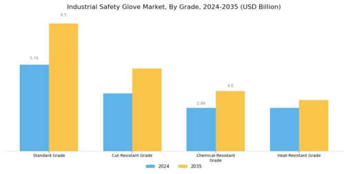 Industrial Safety Glove Market Segment Image 0