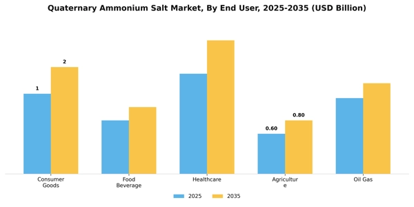 Quaternary Ammonium Salt Market Segment Image 1