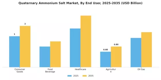 Quaternary Ammonium Salt Market Segment Image 2
