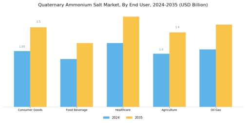 Quaternary Ammonium Salt Market Segment Image 2