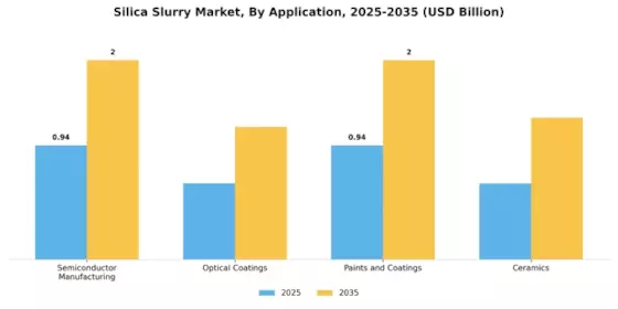 Silica Slurry Market Segment Image 0