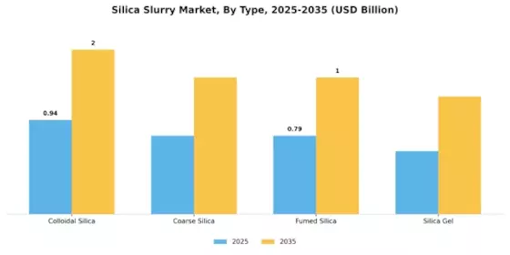 Silica Slurry Market Segment Image 1