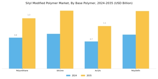 Silyl Modified Polymer Market
 Segment Image 1