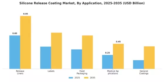 Silicone Release Coating Market Segment Image 0
