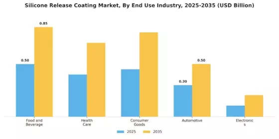 Silicone Release Coating Market Segment Image 2
