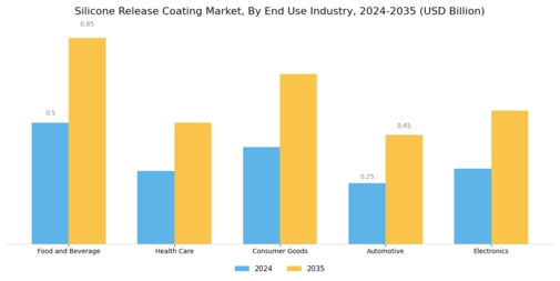 Silicone Release Coating Market Segment Image 2
