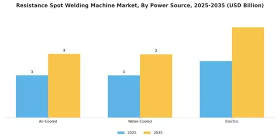 Resistance Spot Welding Machine Market Segment Image 2
