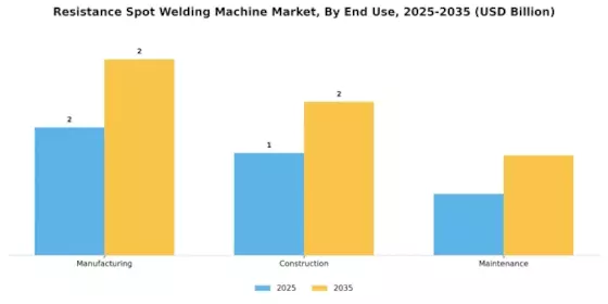 Resistance Spot Welding Machine Market Segment Image 3