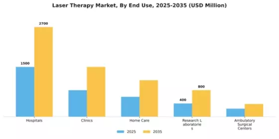 Laser Therapy Market Segment Image 1