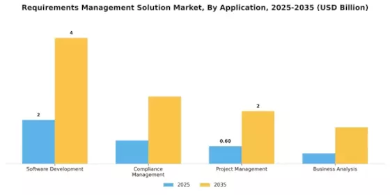 Requirements Management Solution Market Segment Image 1