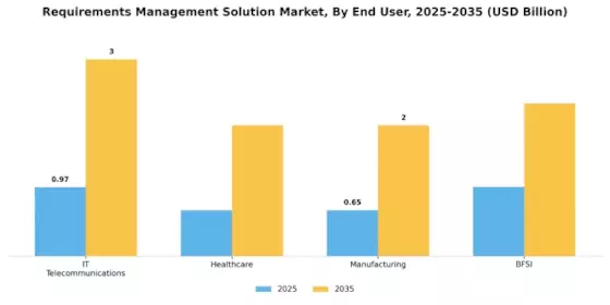 Requirements Management Solution Market Segment Image 2