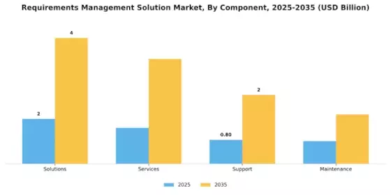 Requirements Management Solution Market Segment Image 3