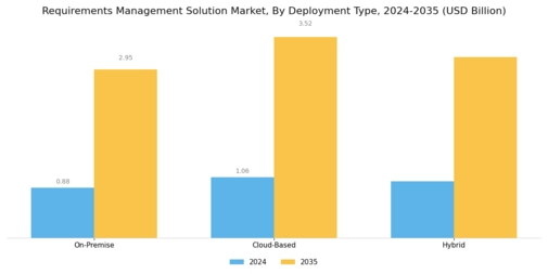 Requirements Management Solution Market Segment Image 0