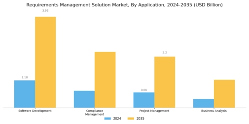Requirements Management Solution Market Segment Image 1