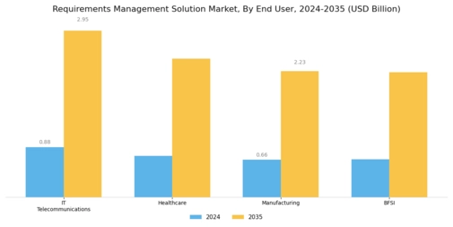 Requirements Management Solution Market Segment Image 2