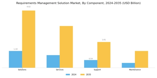 Requirements Management Solution Market Segment Image 3
