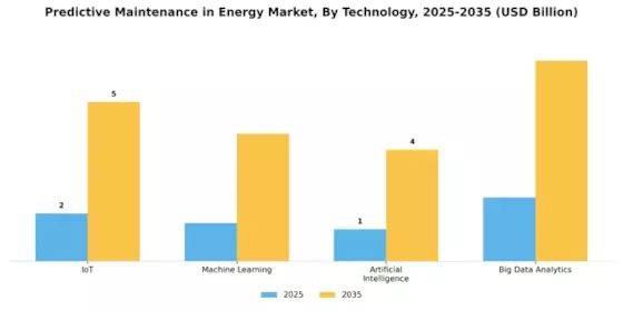 Predictive Maintenance In Energy Market Segment Image 0