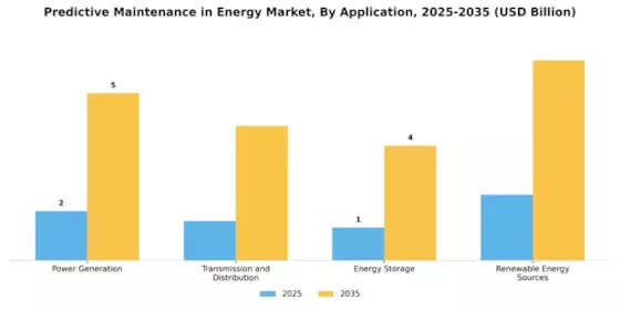Predictive Maintenance In Energy Market Segment Image 1