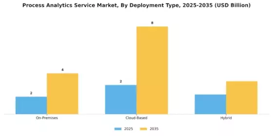 Process Analytics Service Market
 Segment Image 1