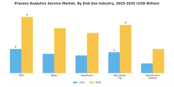 Process Analytics Service Market
 Segment Image 3