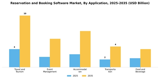 Reservation And Booking Software Market
 Segment Image 0
