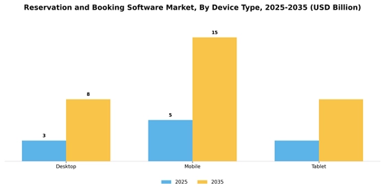 Reservation And Booking Software Market
 Segment Image 3