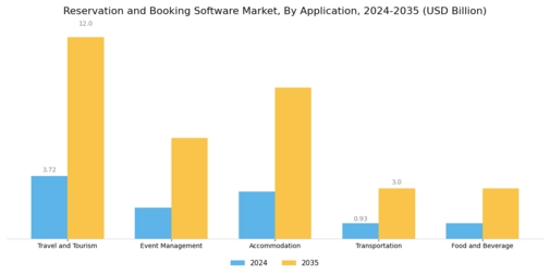 Reservation And Booking Software Market
 Segment Image 0