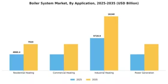 Boiler System Market Segment Image 0